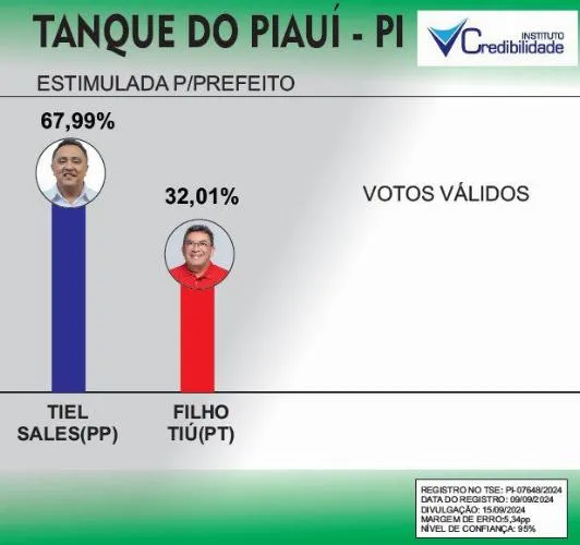 Post img