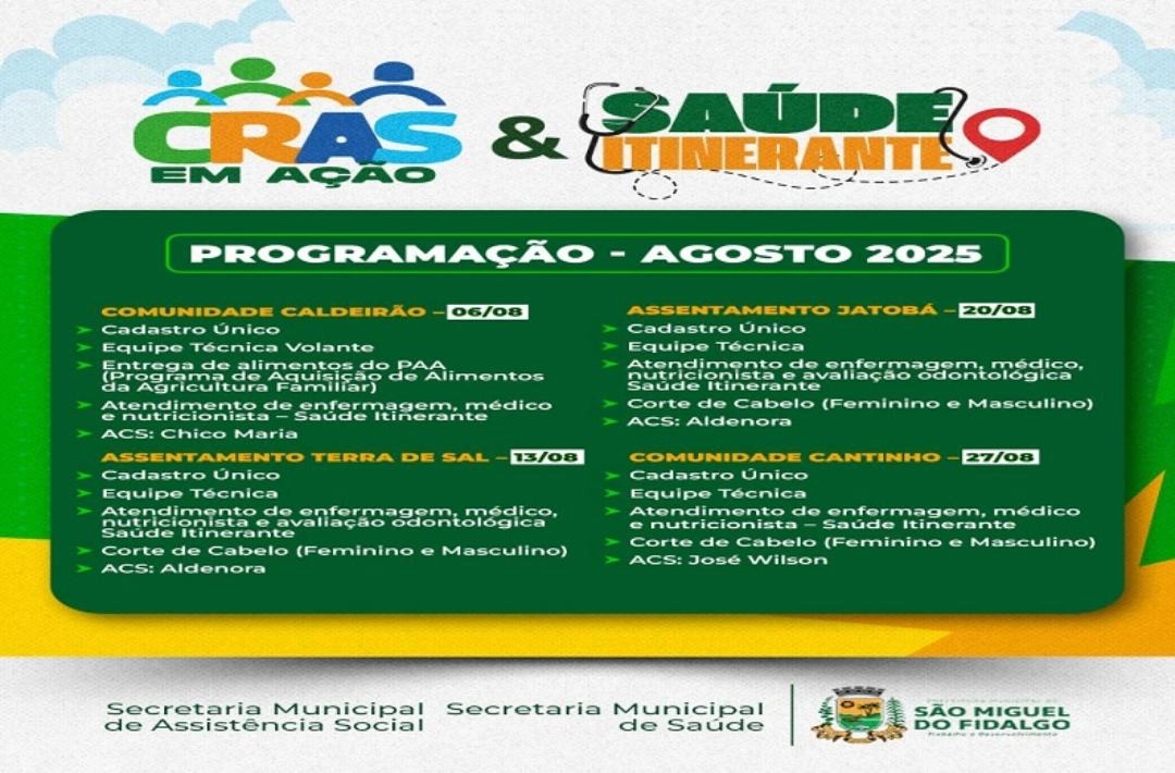 CRAS em Ação e Saúde Itinerante levam serviços a quatro comunidades rurais de São Miguel do Fidalgo em agosto