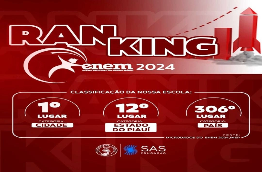 Sociedade Educacional Paulo Freire lidera ranking do Enem 2024 em Oeiras