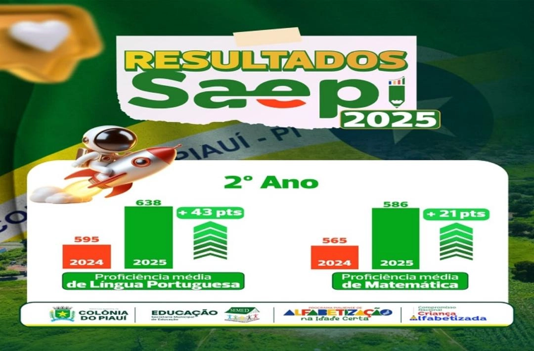 Avanço no Saepi 2025 eleva índices de proficiência do 2º ano em Colônia do Piauí