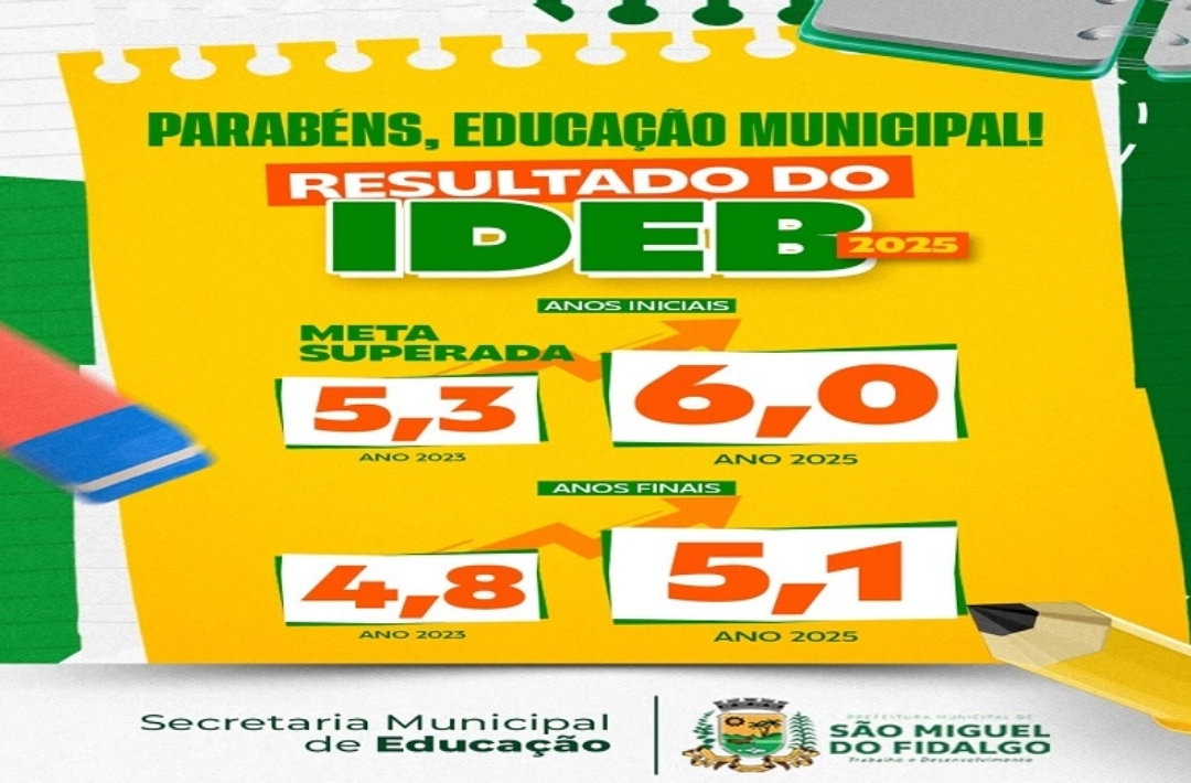 São Miguel do Fidalgo eleva notas do Ideb 2025 nos anos iniciais e finais do Ensino Fundamental
