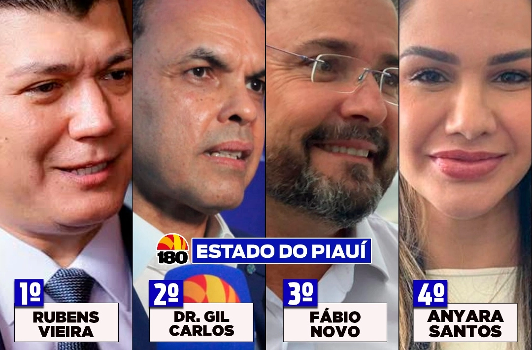 Confira os nomes mais citados para deputado estadual no Piauí em nova pesquisa Datamax