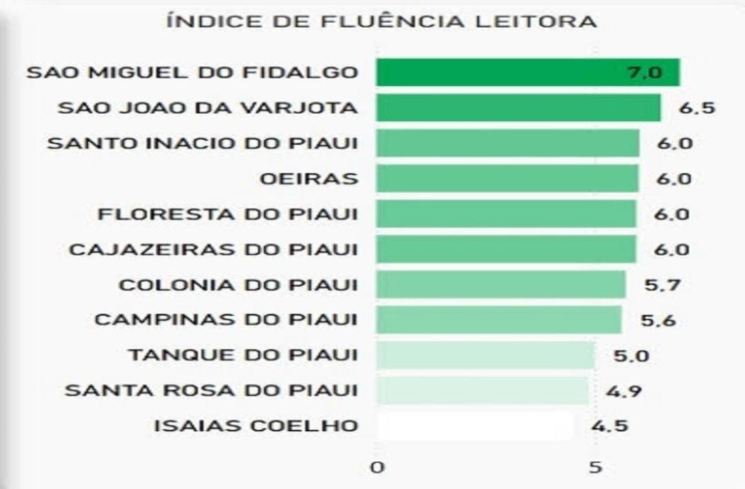 Post img