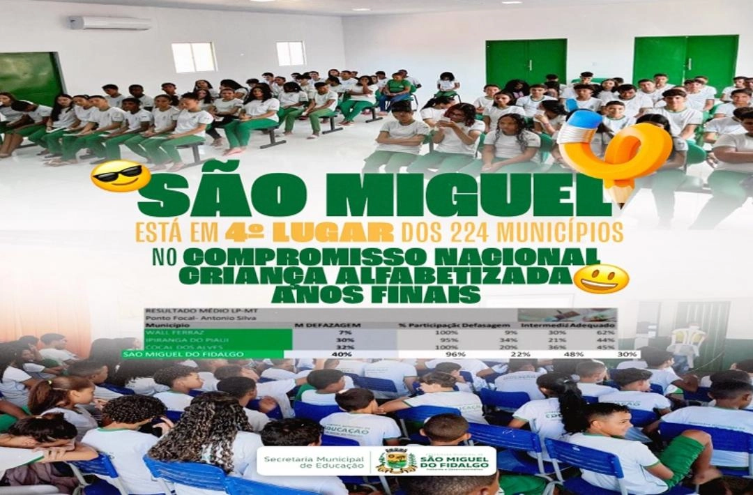 São Miguel do Fidalgo conquista 4º lugar no Piauí nos resultados do CNCA dos Anos Finais