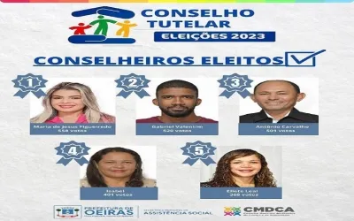 CMDCA divulga resultado da eleição para o Conselho Tutelar em Oeiras