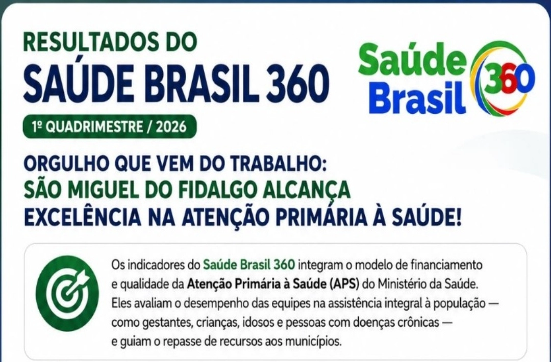 São Miguel do Fidalgo alcança índices de excelência na Atenção Primária à Saúde