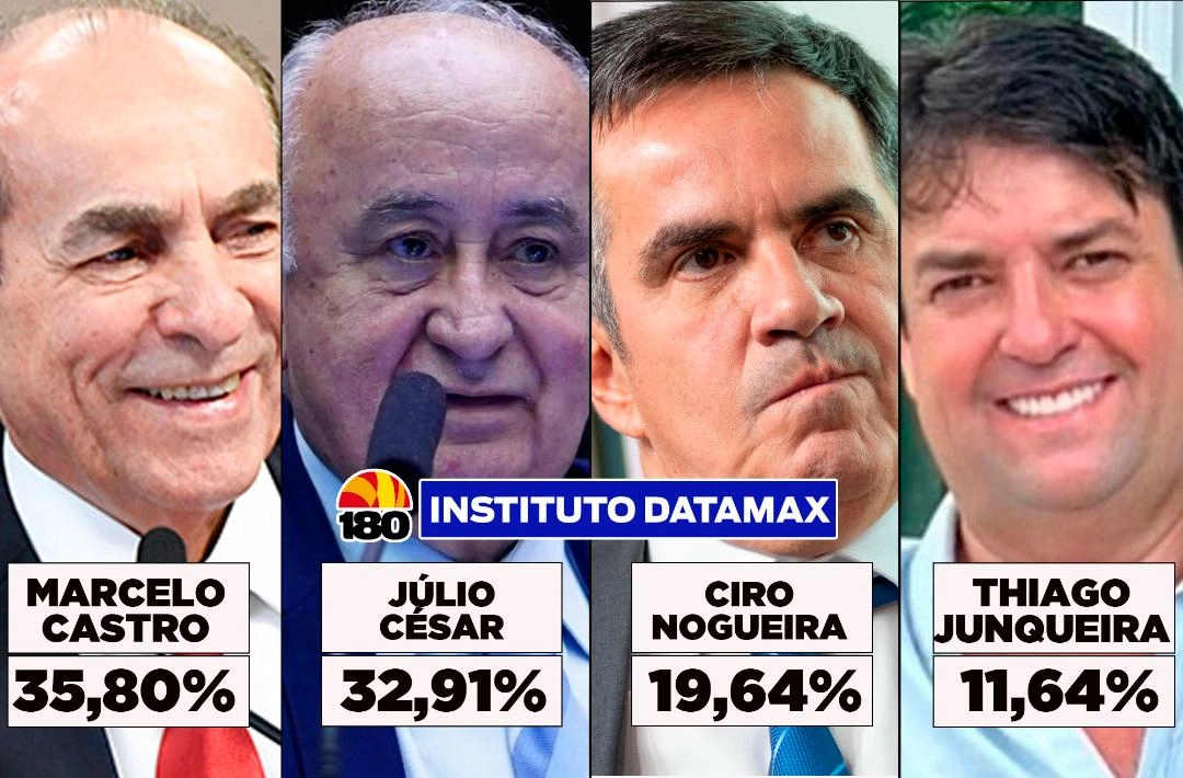 Com apoio de Lula e Rafael, Marcelo Castro e Júlio César serão eleitos para o Senado, diz Datamax; Ciro Nogueira cai e tem maior rejeição