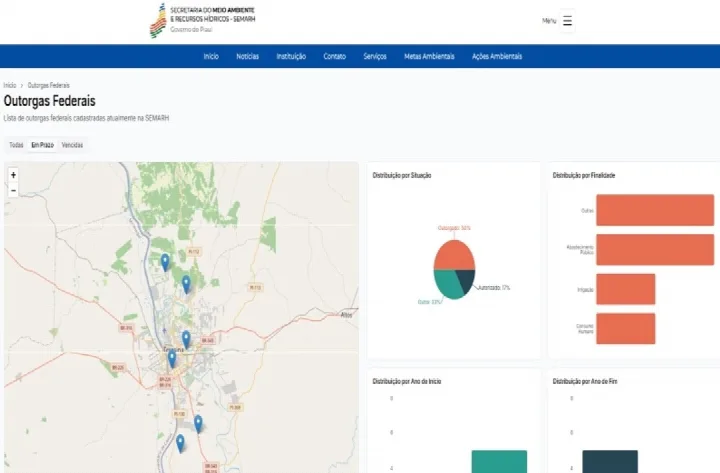 Piauí é o primeiro estado do Brasil a alcançar certificação nacional por integração de dados sobre recursos hídricos