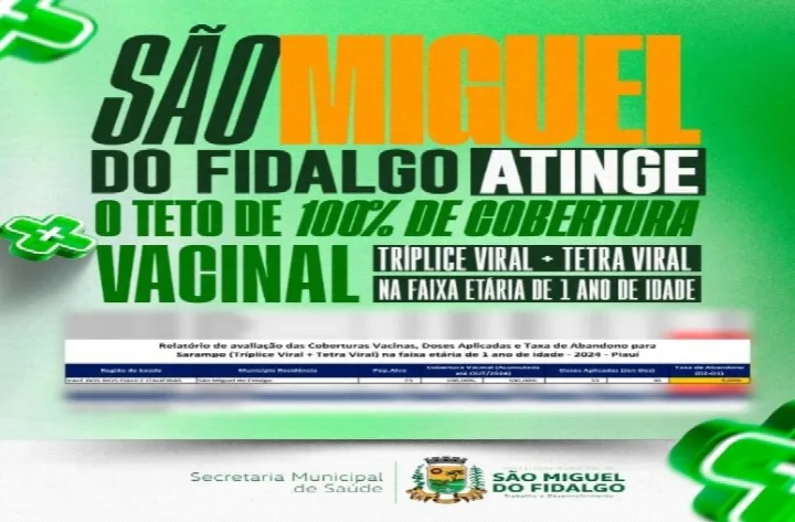 São Miguel do Fidalgo alcança 100% de cobertura vacinal para crianças de 1 ano