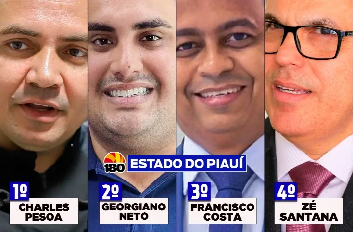 Veja os nomes mais citados para deputado federal no Piauí em nova pesquisa Datamax