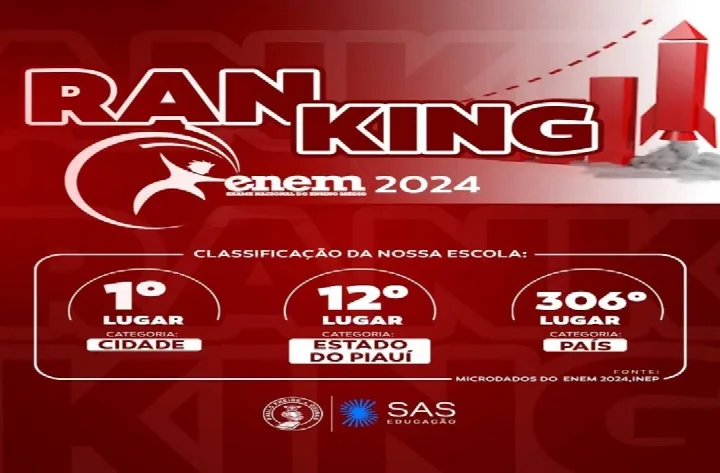 Sociedade Educacional Paulo Freire lidera ranking do Enem 2024 em Oeiras
