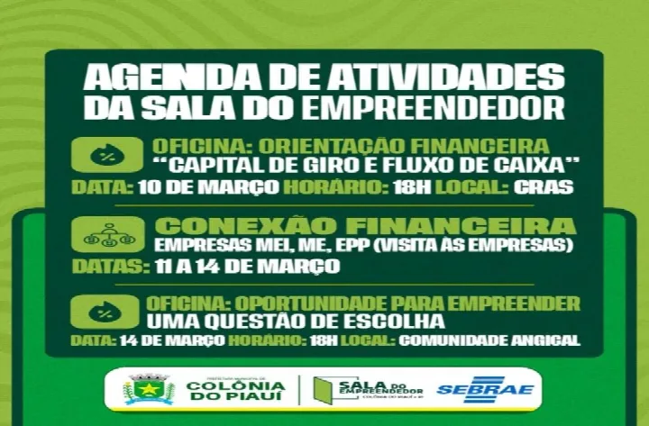 Sala do Empreendedor de Colônia do Piauí promove capacitações para fortalecer negócios locais